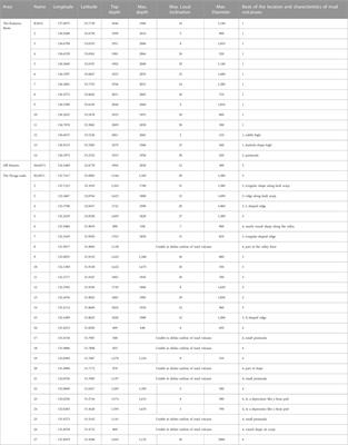 Identification of a large mud volcano field in the Hyuga-nada, northern end of the Ryukyu trench, offshore Japan